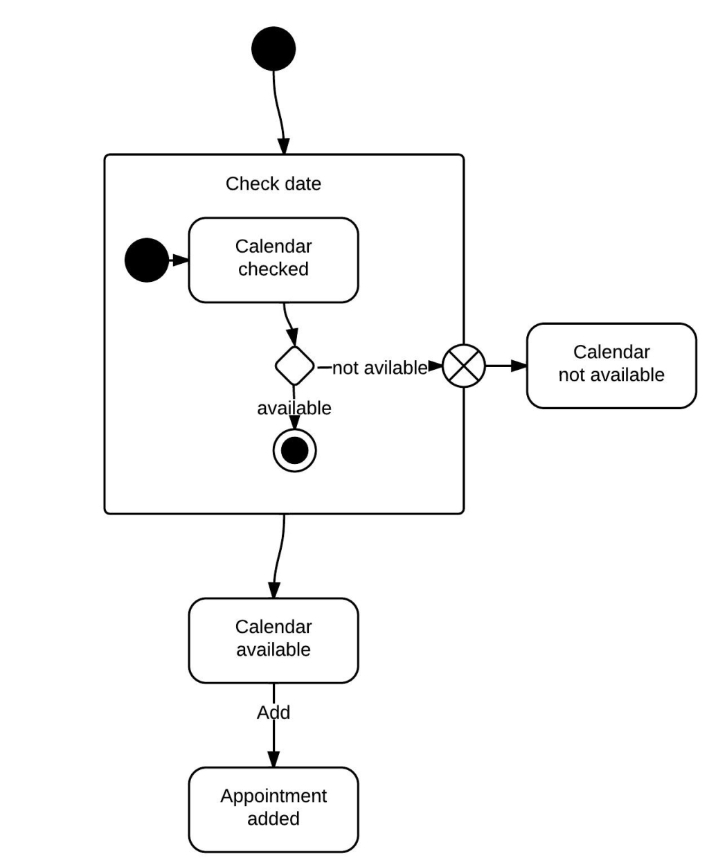 State Machine Diagram