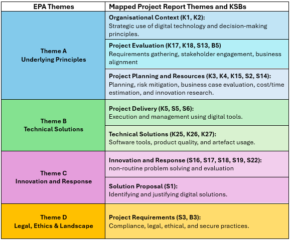 SE_Themes_DTS