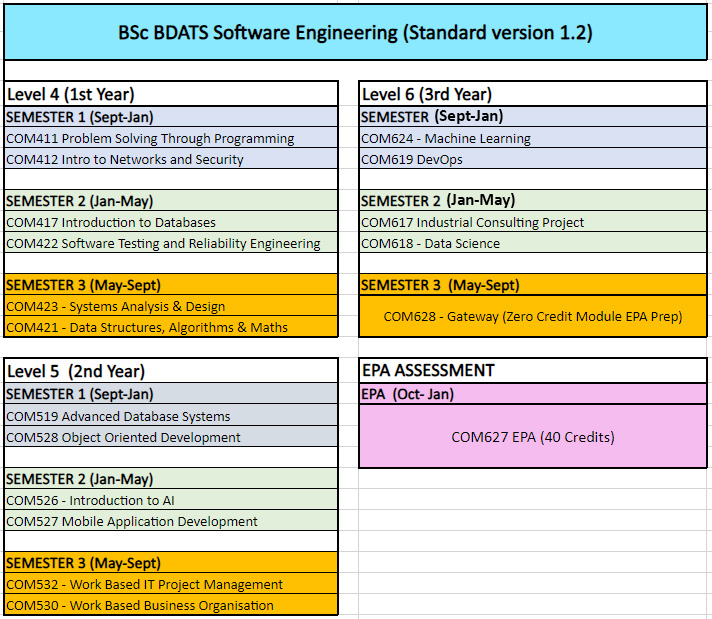 BDATS Map