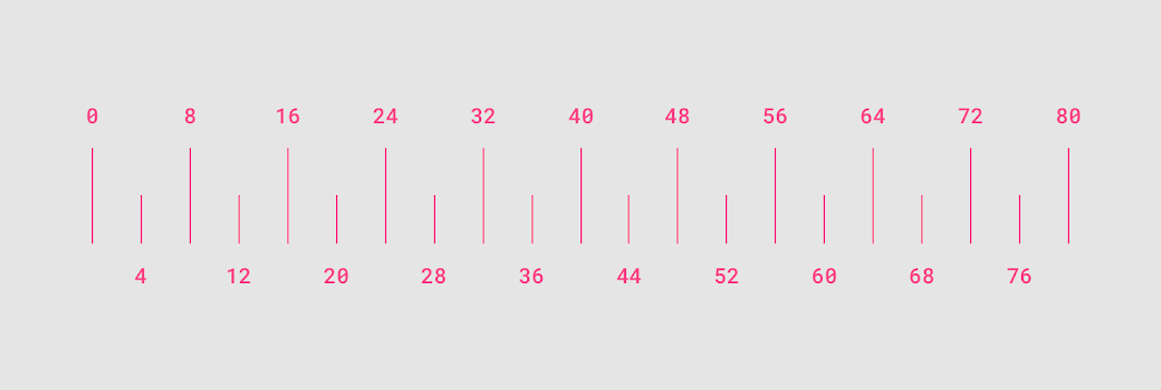 material grids